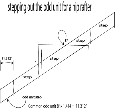 stepping out hip rafter odd unit example